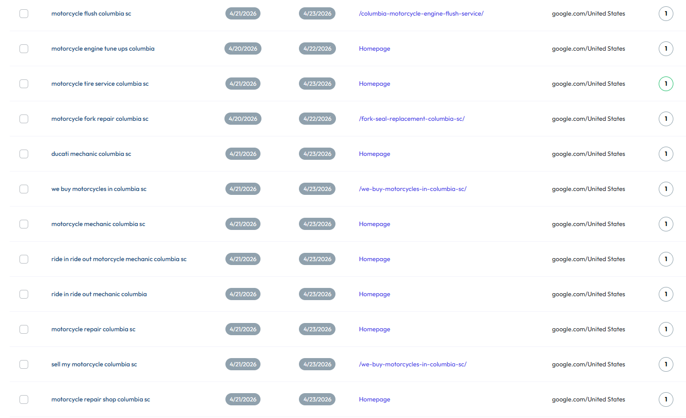 Additional motorcycle keywords ranked at the top for Target Motorsports Columbia